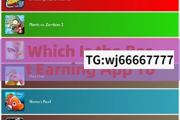 Which Is the Best Earning App Today?Is the Best Earning App Today Worth Your Time?