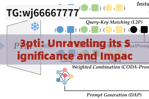 3pti: Unraveling its Significance and Impact in [Relevant Field]