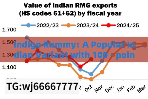 Indigo Rummy: A Popular Indian Variant with 100 - point Goal